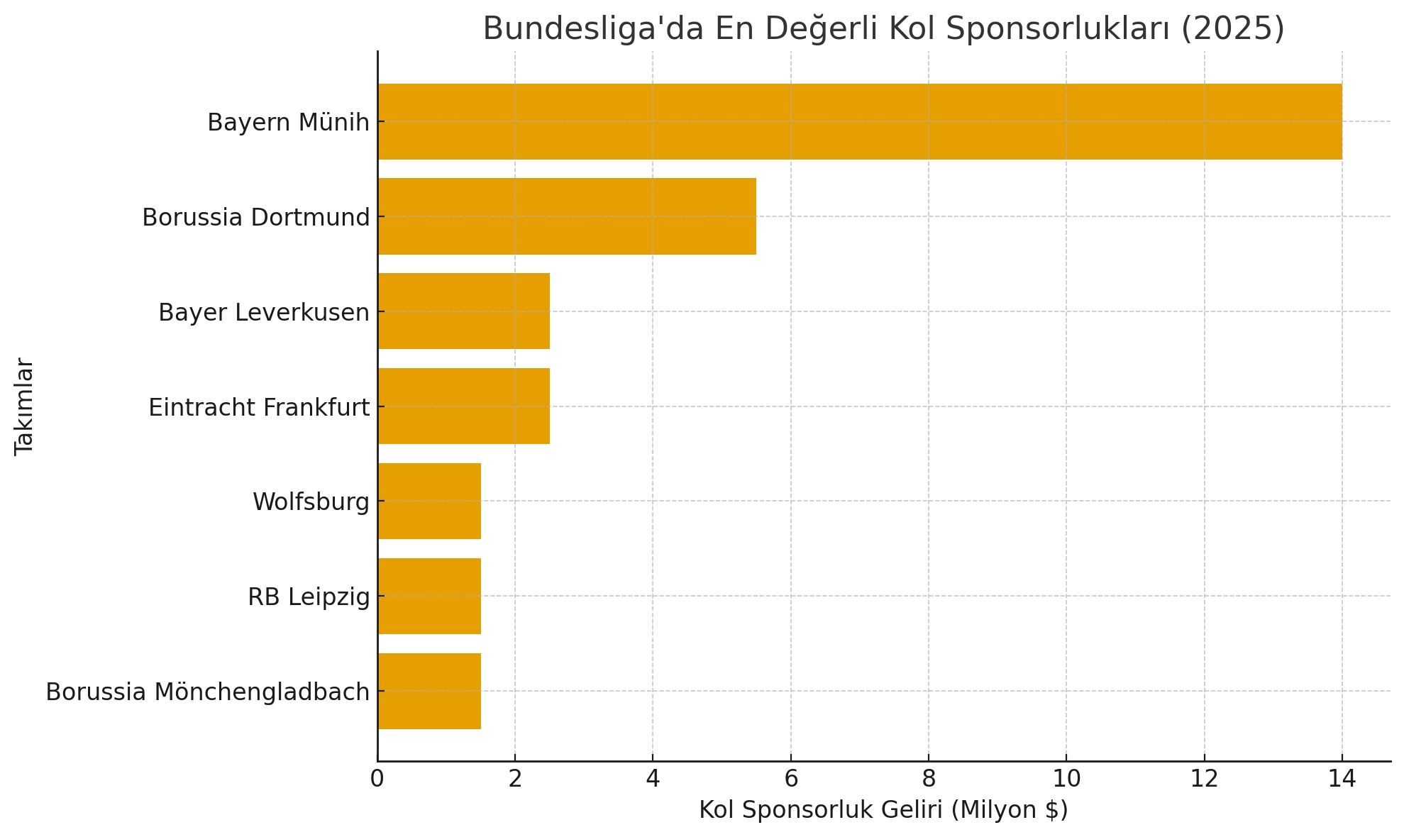 Bundeliga Kol Sponsorluk